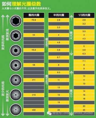 镜头上光圈数值-镜头光圈数值用什么表示-第2张图片-DAWOOD LED频闪灯