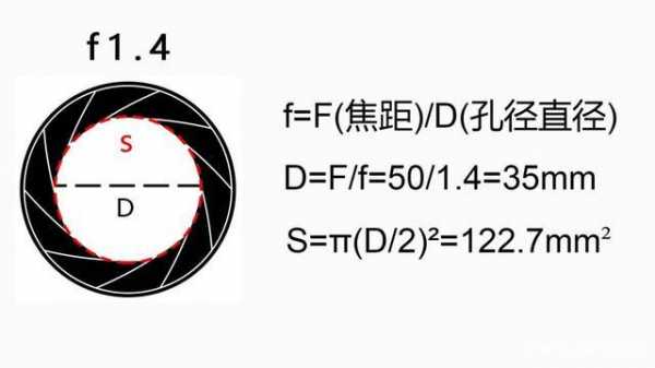 镜头上光圈数值-镜头光圈数值用什么表示-第3张图片-DAWOOD LED频闪灯