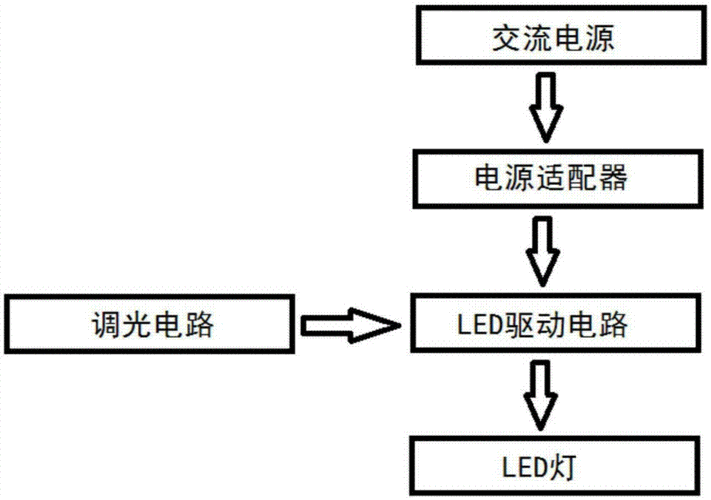 如何设计出led灯（led灯设计思路）-第1张图片-DAWOOD LED频闪灯