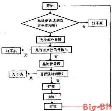 如何设计出led灯（led灯设计思路）-第2张图片-DAWOOD LED频闪灯