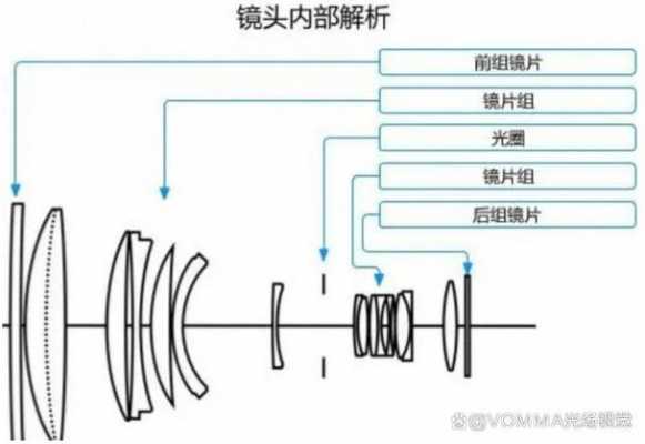  sx60换镜头「60d镜头怎么拆」-第3张图片-DAWOOD LED频闪灯