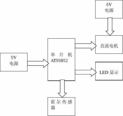  16灯旋转led程序「旋转led灯的工作原理」-第2张图片-DAWOOD LED频闪灯