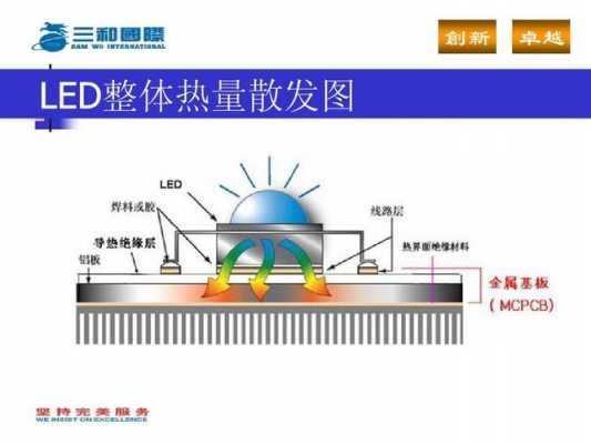 led灯散热原理-第3张图片-DAWOOD LED频闪灯