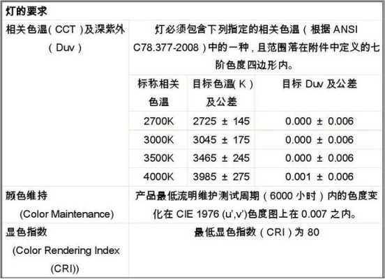 led灯能源之星问题,能源之星led驱动器噪音标准 -第1张图片-DAWOOD LED频闪灯