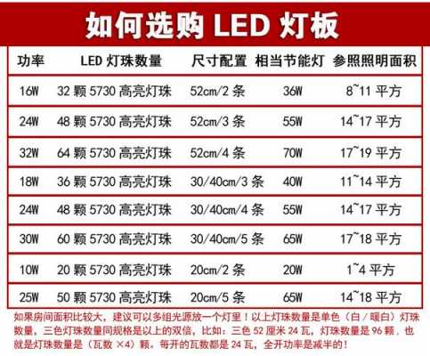 led灯带瓦数有大小区别吗-led灯带瓦数-第2张图片-DAWOOD LED频闪灯