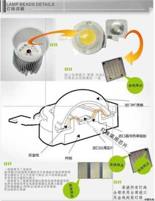 led灯珠内部构造-第1张图片-DAWOOD LED频闪灯