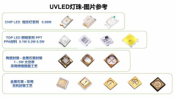 led灯珠知识全解-led灯珠抖音-第2张图片-DAWOOD LED频闪灯