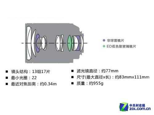 2470镜头的结构（2470镜头是什么）-第1张图片-DAWOOD LED频闪灯