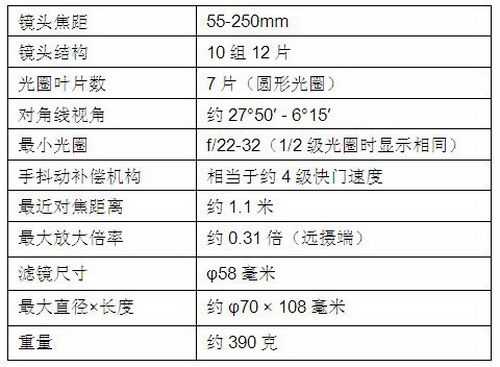 相机ef镜头 ef镜头焦距-第3张图片-DAWOOD LED频闪灯