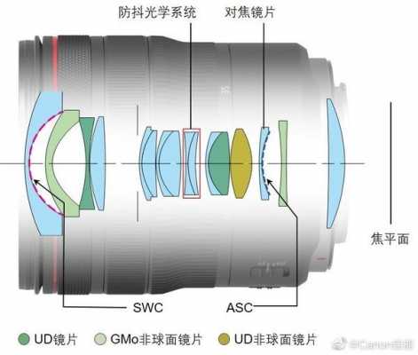相机ef镜头 ef镜头焦距-第1张图片-DAWOOD LED频闪灯