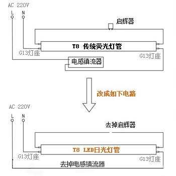 led灯启辉器如何拆除,led灯启辉器坏了怎么办 -第3张图片-DAWOOD LED频闪灯