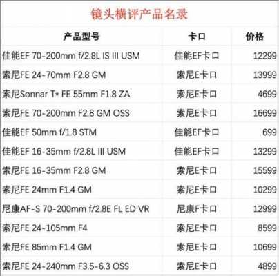 镜头焦段型号_镜头焦段型号怎么看-第2张图片-DAWOOD LED频闪灯