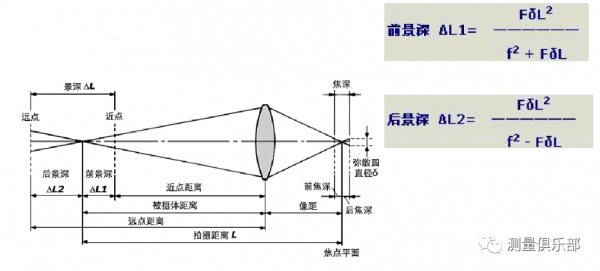  镜头中心放大率「镜头中心放大率怎么算」-第2张图片-DAWOOD LED频闪灯