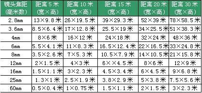 400镜头拍摄距离是多少-第2张图片-DAWOOD LED频闪灯