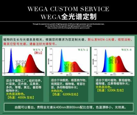 led灯鲜光率-第2张图片-DAWOOD LED频闪灯