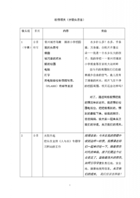  镜头语言的基本知识「镜头语言主要包括」-第3张图片-DAWOOD LED频闪灯