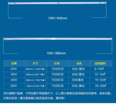  led灯价格低吗「led灯的灯片价格」-第3张图片-DAWOOD LED频闪灯