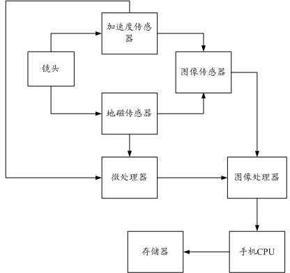 手机防抖镜头原理（手机防抖镜头原理图）-第2张图片-DAWOOD LED频闪灯