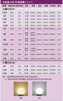 led灯瓦数对应照明面积-第3张图片-DAWOOD LED频闪灯