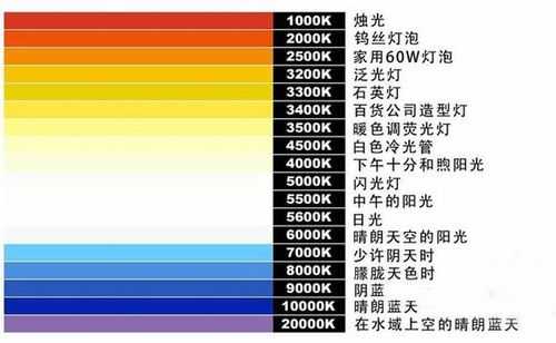 led灯温度光衰（led灯的光衰标准是多少）-第2张图片-DAWOOD LED频闪灯