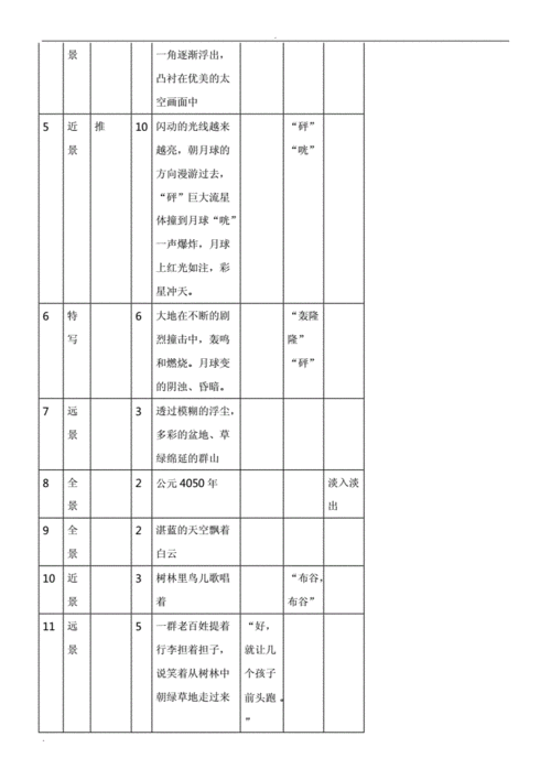 镜头表示故事（十五个镜头 小故事）-第3张图片-DAWOOD LED频闪灯