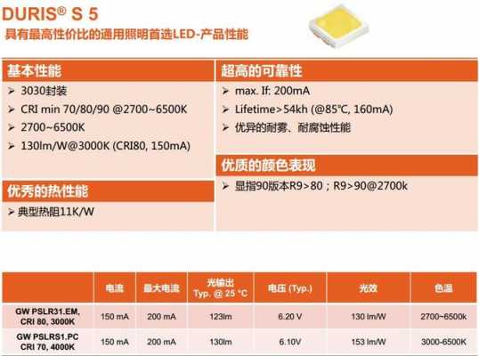 欧司朗灯珠怎么看型号-欧司朗led灯珠电压-第2张图片-DAWOOD LED频闪灯