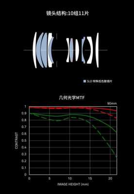 什么叫非球面镜头（非球面镜头设计）-第3张图片-DAWOOD LED频闪灯