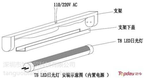 led管灯怎么拆_led灯灯管怎么拆-第1张图片-DAWOOD LED频闪灯