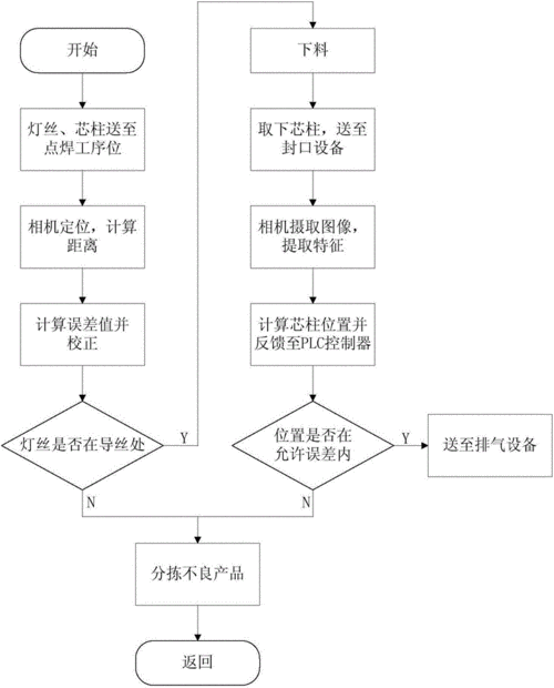 led灯丝灯金属基板_led灯丝灯工艺流程-第1张图片-DAWOOD LED频闪灯