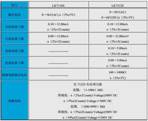 led灯耐压测试标准,led灯珠的耐压值 -第3张图片-DAWOOD LED频闪灯