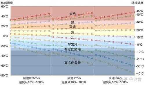 镜头保存湿度和温度_镜头保存湿度和温度的关系-第2张图片-DAWOOD LED频闪灯