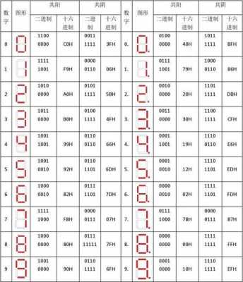 led编码表-第2张图片-DAWOOD LED频闪灯