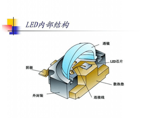 led灯珠变颜色原理 led灯珠变色原因-第2张图片-DAWOOD LED频闪灯