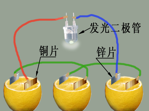 led灯发电教学-第1张图片-DAWOOD LED频闪灯