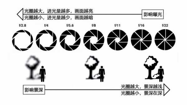 1585镜头光圈够用-第2张图片-DAWOOD LED频闪灯