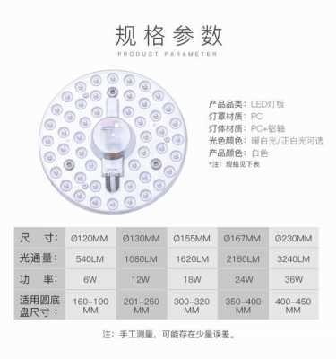 led圆盘灯尺寸分别-第2张图片-DAWOOD LED频闪灯