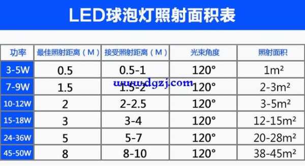 led每瓦多少流明 十瓦led灯流明-第1张图片-DAWOOD LED频闪灯