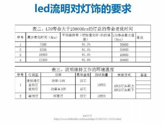 led每瓦多少流明 十瓦led灯流明-第2张图片-DAWOOD LED频闪灯