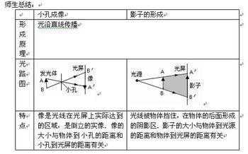 小孔成像镜头_小孔成像镜头原理-第1张图片-DAWOOD LED频闪灯