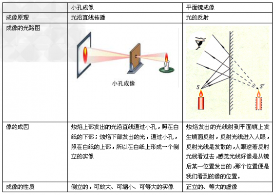 小孔成像镜头_小孔成像镜头原理-第2张图片-DAWOOD LED频闪灯