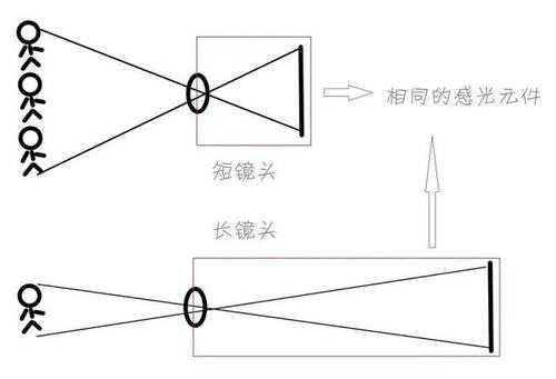 小孔成像镜头_小孔成像镜头原理-第3张图片-DAWOOD LED频闪灯