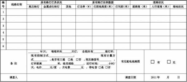 LED灯调查表-第1张图片-DAWOOD LED频闪灯