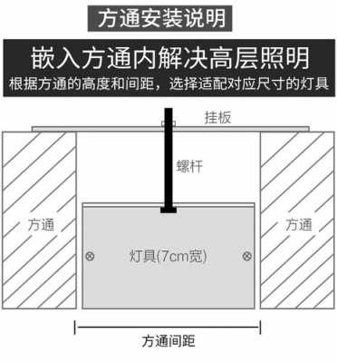 方通专用灯规格尺寸表 郴州方通led灯-第3张图片-DAWOOD LED频闪灯