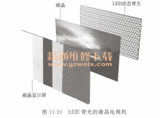  led背光灯封装「led灯背光纸顺序」-第2张图片-DAWOOD LED频闪灯