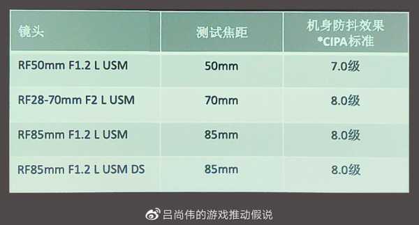 怎么选择rf镜头,怎么选择rf镜头参数 -第3张图片-DAWOOD LED频闪灯