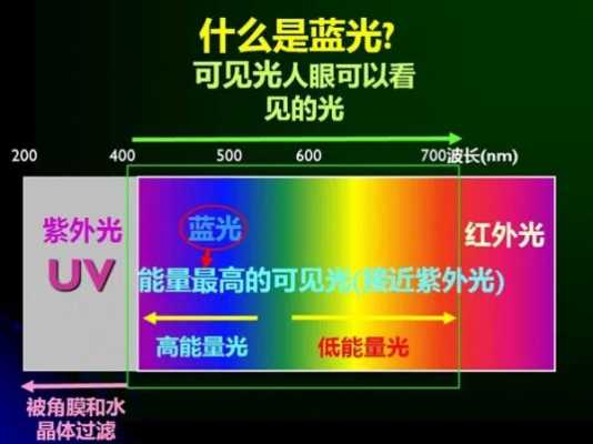 led灯白光变绿色_led灯白光变紫色是什么原因-第3张图片-DAWOOD LED频闪灯