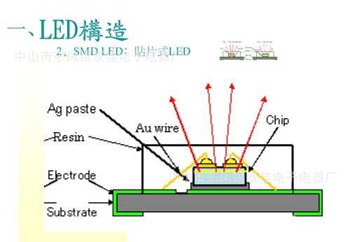 led灯珠贴片工艺流程-第3张图片-DAWOOD LED频闪灯