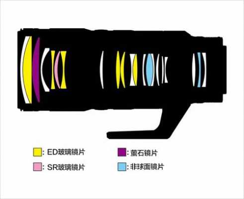 尼康镜头结构图片-尼康镜头结构图-第3张图片-DAWOOD LED频闪灯