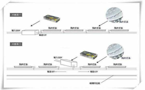 led电视灯条更换视频 电视led灯条结构-第3张图片-DAWOOD LED频闪灯