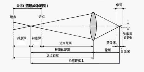 镜头长短和通光量有关系吗-镜头长短和通光量-第1张图片-DAWOOD LED频闪灯